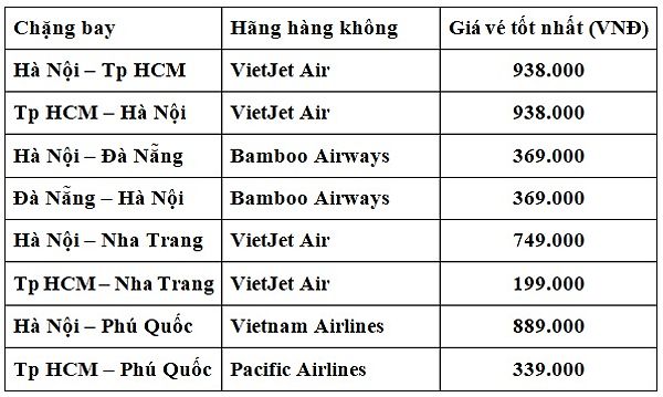 Bang gia ve chang noi dia chu luc