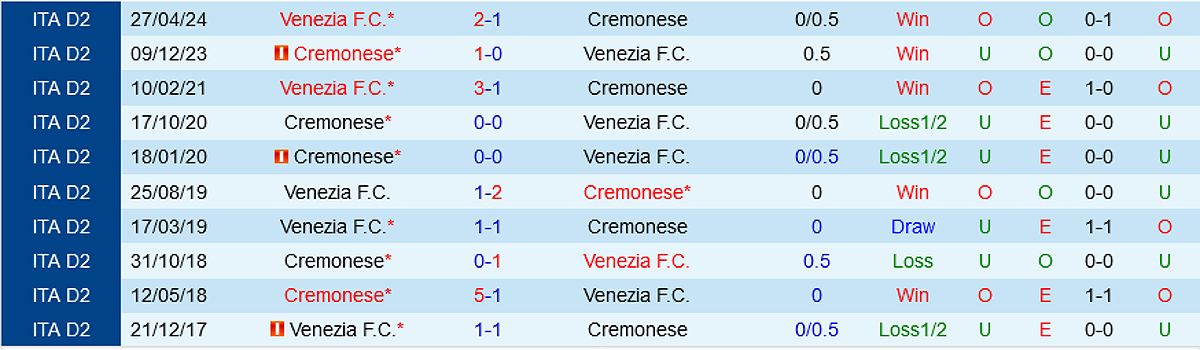 Cremonese vs Venezia