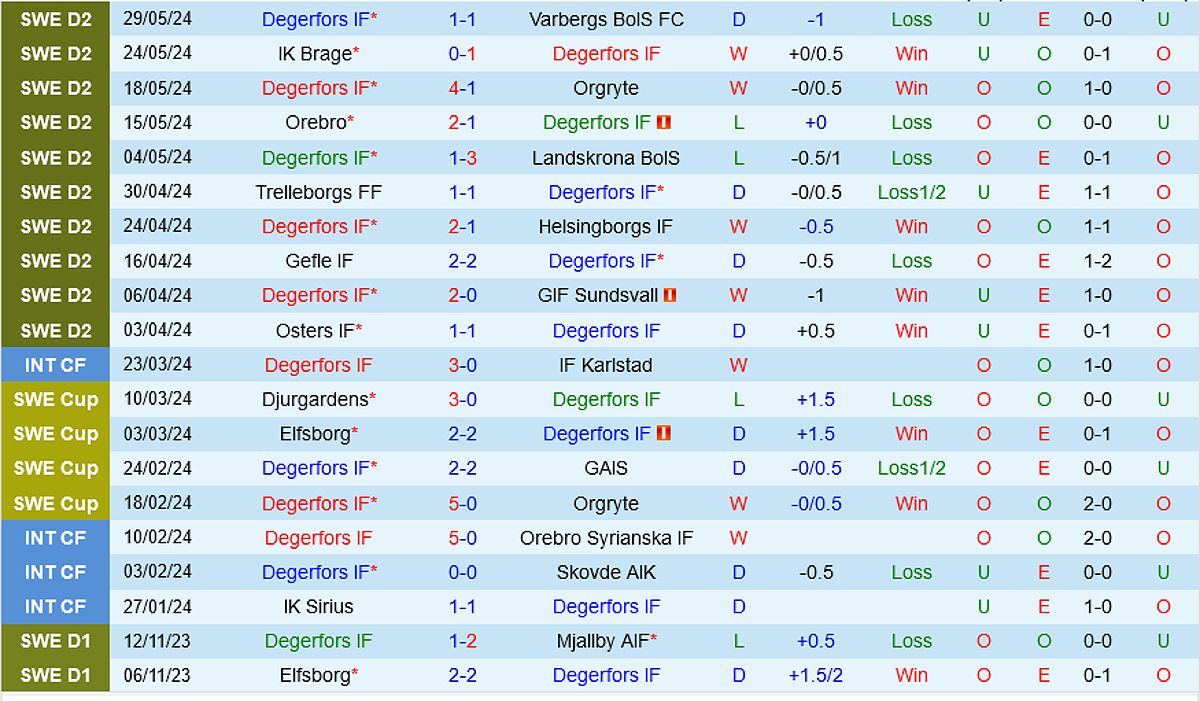 Degerfors vs Utsiktens