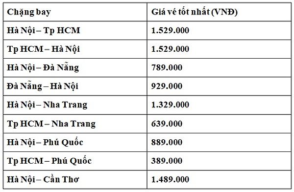 Gia ve noi dia Vietnam Airlines