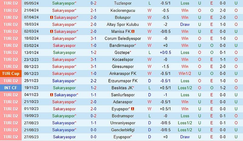 Nhận định Sakaryaspor vs Bodrum 0h00 ngày 315 (Hạng 2 Thổ Nhĩ Kỳ) 2