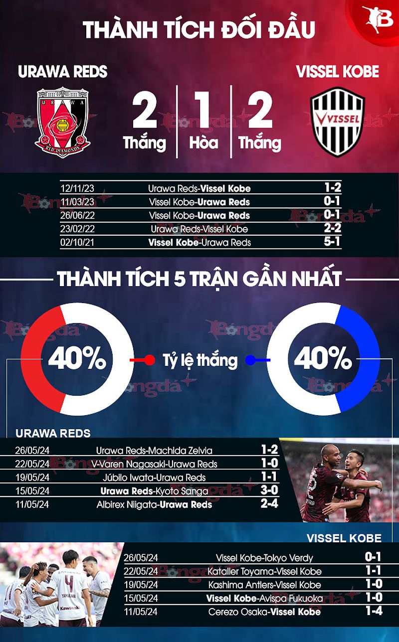 Phong Độ Gần Đây của Vissel Kobe 1