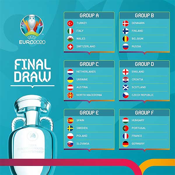 Euro 2020 Participating Teams