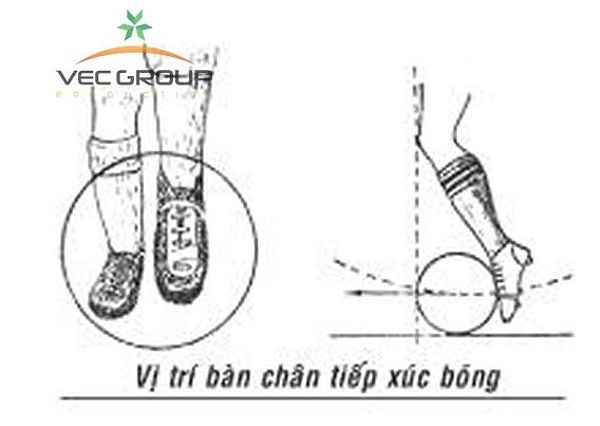 Kỹ thuật đá bóng bằng mu bàn chân