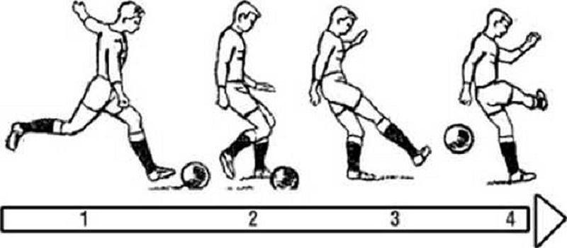 Kỹ thuật đá bóng bằng mu trong bàn chân 2