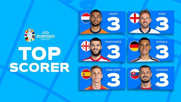 Record: 6 players shared the top scorer title in EURO 2024