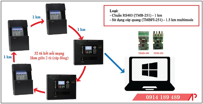 Sơ đồ kết nối mạng của dòng tủ địa chỉ cad 150 detnov