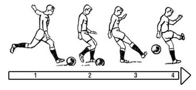 Tìm hiểu về kỹ thuật sút bóng bằng mu bàn chân 4